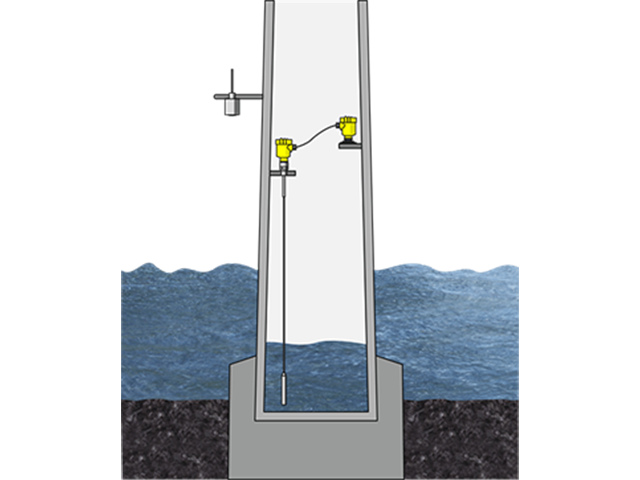 Offshore- Rüzgâr Çiftliğinde Rüzgâr Türbini